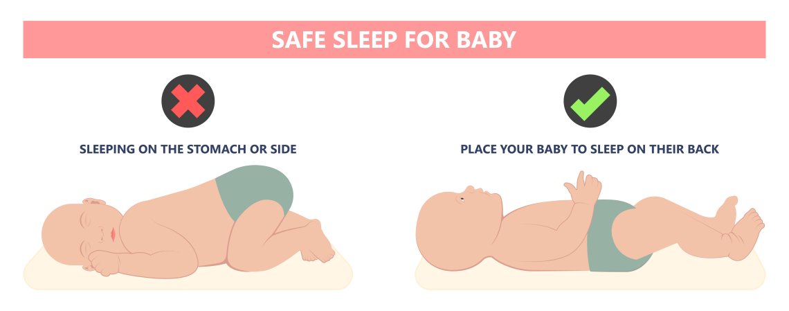 SAFE SLEEP FOR BABY